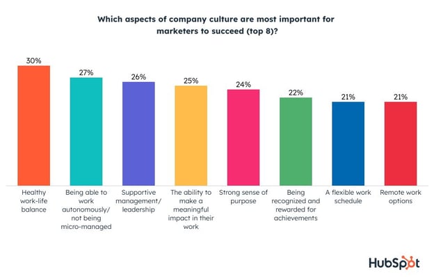 most imporant aspects of company culture