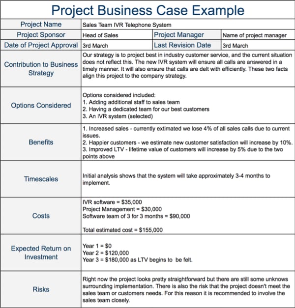 A business case example.