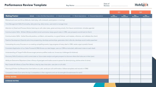free editable performance review template