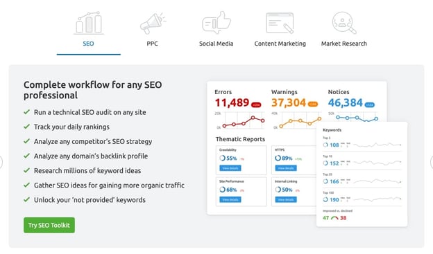 semrush dashboard