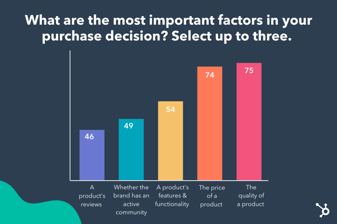 The%20Top%20Shopping%20Trends%20of%202022%20%5B+What%20to%20Expect%20in%202023%5D.png?width=668&name=The%20Top%20Shopping%20Trends%20of%202022%20%5B+What%20to%20Expect%20in%202023%5D - Top Shopping Trends of 2023 &amp; How They&#039;ve Changed [New Data]