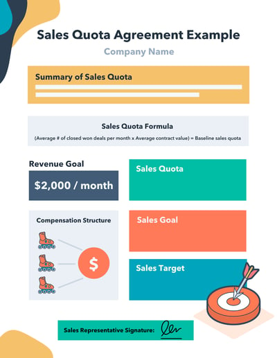 Sales Quota Agreement Example