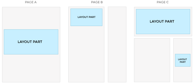 Themify Builder review: reusable layout parts on three unique layouts