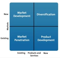 How to Understand Market Penetration and Create a Strategy With STP ...