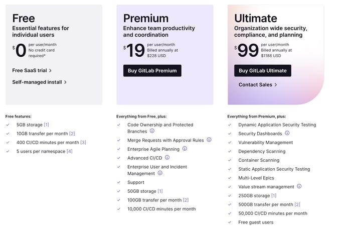 GitLab's pricing for Free, Premium, and Ultimate options