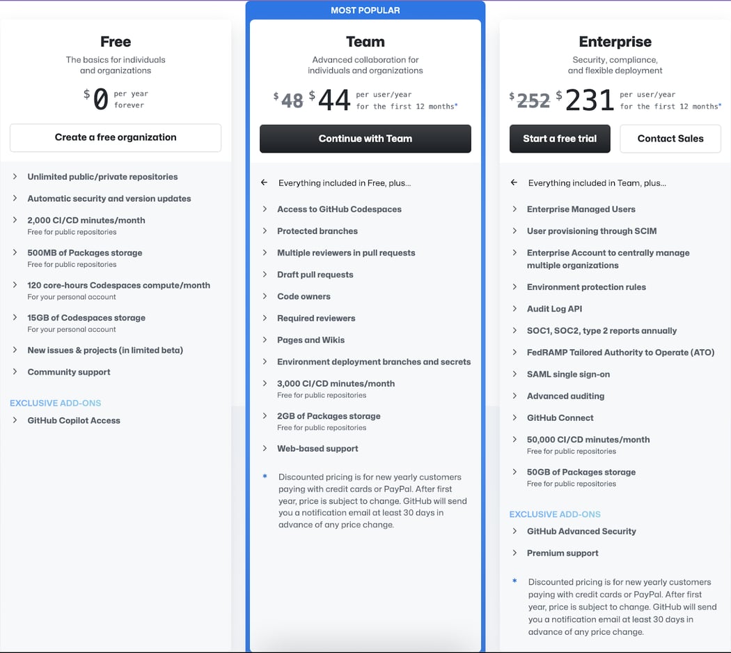 GitLab vs GitHub: Which One Is Right For You?