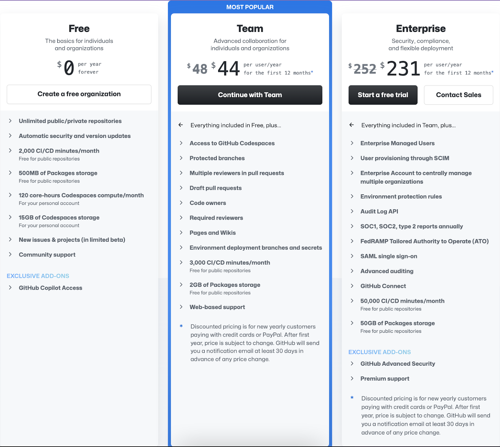 GitLab vs GitHub: Which One Is Right For You?