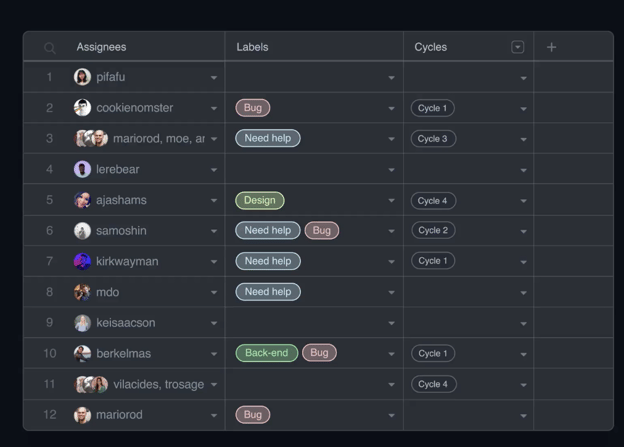 GitHub's issue tracker
