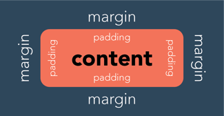 an illustration of the padding and margins in an HTML page element