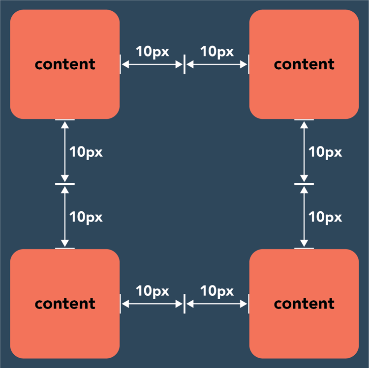 CSS Margin vs. Padding: What's the Difference?
