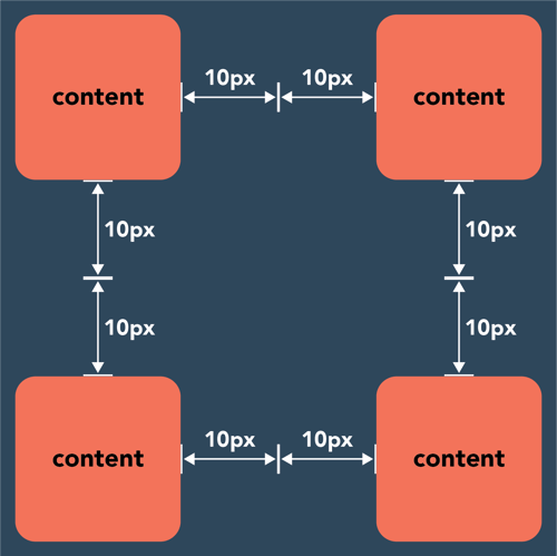 an illustration of the margins around multiple page elements