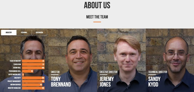 meet the team page: digital marmalade example