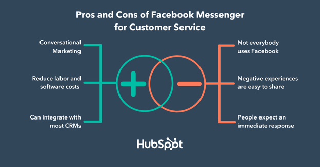 Pros and Cons of Facebook Messenger for Customer Service HubSpot