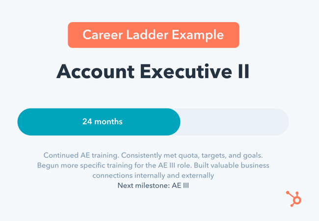 Sales Career Ladder: Account Executive II