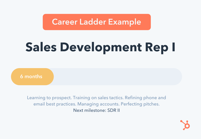 Sales Career Ladder Example: SDR I