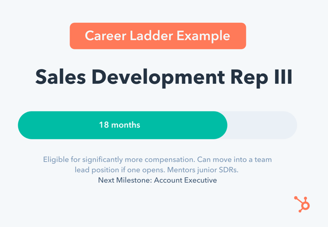 Sales Career Ladder Example: SDR III