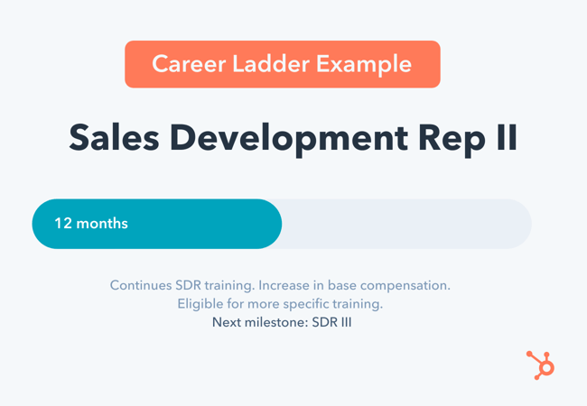 Sales Career Ladder Example: SDR II