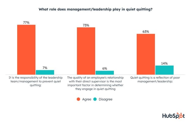 We%20Surveyed%20500%20Marketing%20Leaders%20On%20Quiet%20Quitting.%20Here%E2%80%99s%20How%20They%20Really%20Feel 1.jpeg?width=624&name=We%20Surveyed%20500%20Marketing%20Leaders%20On%20Quiet%20Quitting.%20Here%E2%80%99s%20How%20They%20Really%20Feel 1 - Why Quiet Quitting Happens in Marketing &amp; How Managers Can Prevent It [Leadership Data]