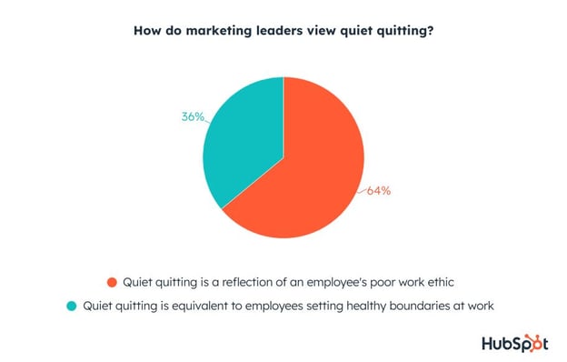 quiet quitting and poor work ethic