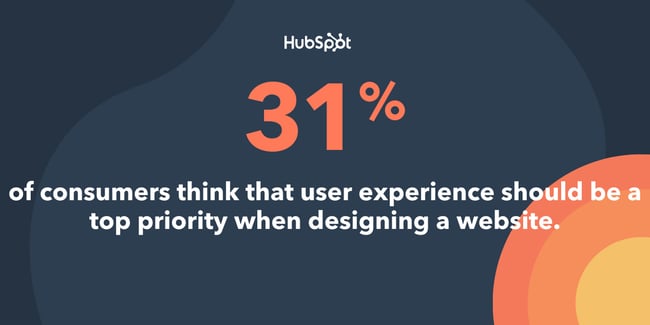 graphic with quote that 31% of consumers think UX should be top priority when designing a website