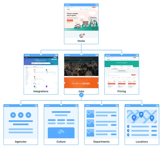 site map for HubSpot.com