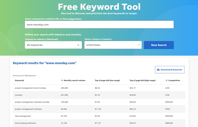 how to find competitors keywords: wordstream