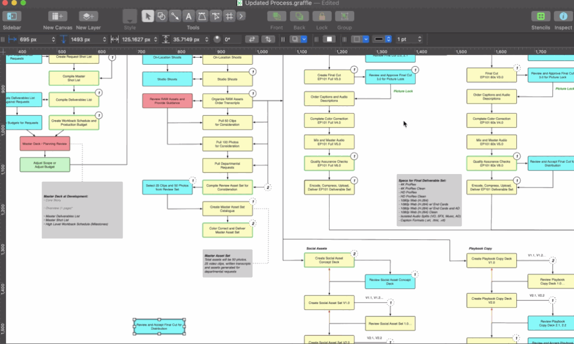 What Is Information Architecture & Why Does It Matter?