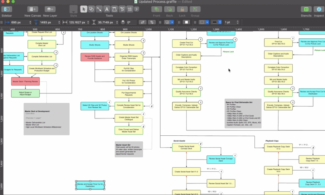 User creating information architecture sitemap with OmniGraffle 