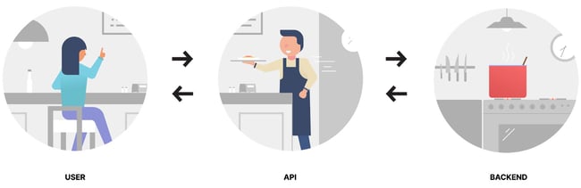 как улучшить среднее время пребывания на сайте: добавьте изображения для иллюстрации сложных тем, таких как API