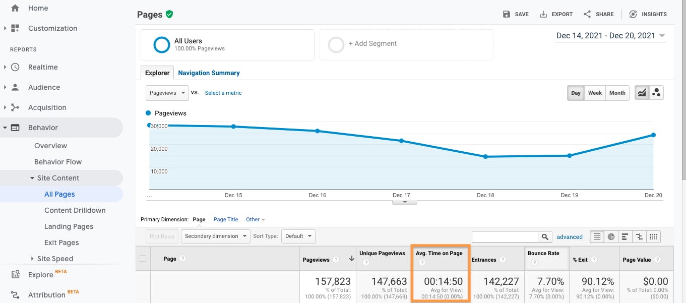 What Is the Average Time Spent On a Website? [+ How to Improve It]