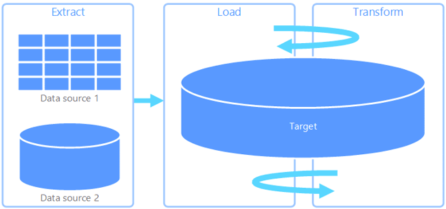 ELT Model diagram