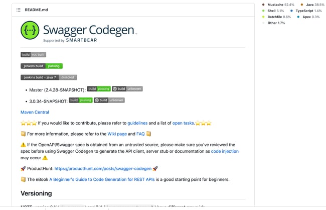 Photo of Swagger Example - Swagger Codegen