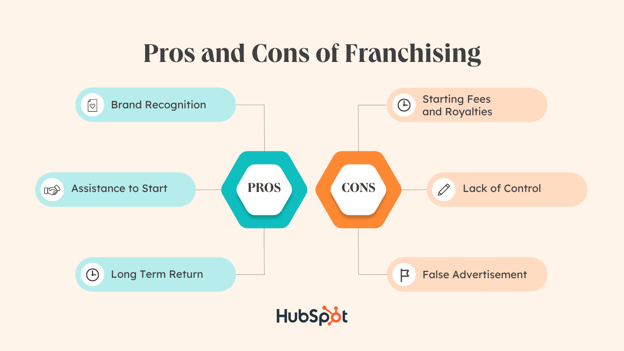 the pros and cons of franchising
