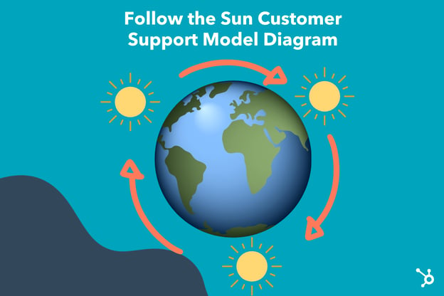 follow the sun support model
