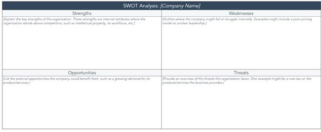 competitive analysis template fro SWOT