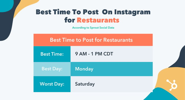 Best time to post on instagram for restaraunts