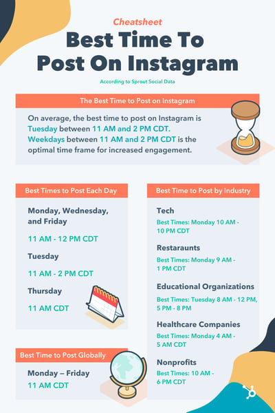 Best Time to Post on Instagram Cheat sheet