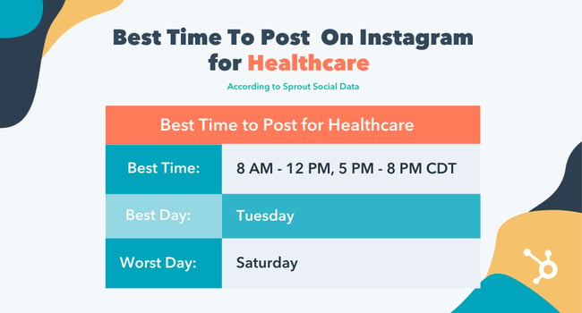 Best time to post on instagram for healthcare