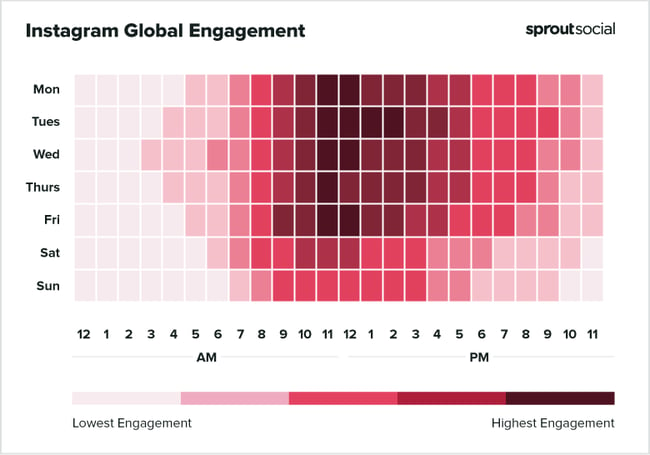 نمودار مشارکت جهانی اینستاگرام توسط Sprout Social