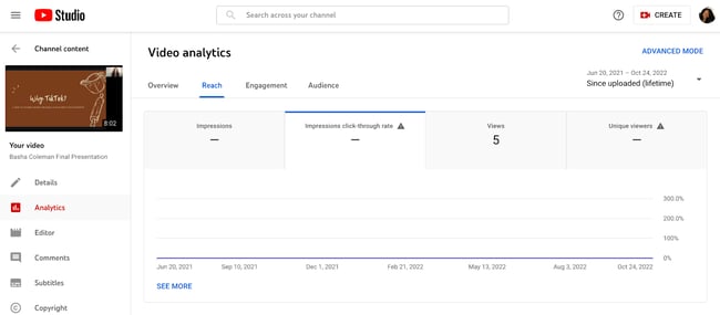 Youtube Analytics Metrics: Impressions Click-Through Rate