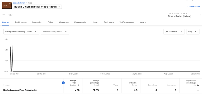 Youtube Analytics Metrics: Average View Duration