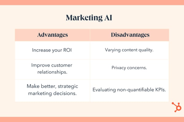 ai marketing, pros and cons