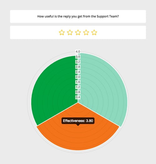 best wordpress poll plugins: modal survey