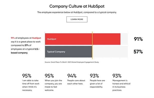 فرهنگ شرکت در HubSpot.