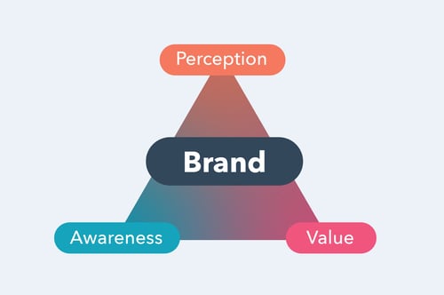 brand%20perception 32023 2.jpeg?width=500&height=333&name=brand%20perception 32023 2 - What Is Brand Perception? How to Measure It and 4 Examples