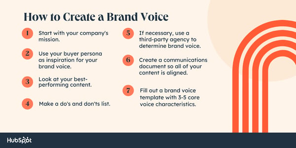  start with your company's mission; use your buyer persona as inspiration for your brand voice; look at your best-performing content; make a do's and don'ts list; if necessary, use a third-party agency to determine brand voice; create a communications document so all of your content is aligned; fill out a brand voice template with 3-5 core voice characteristics.