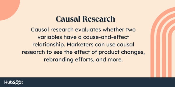 what is causal research;  Causal research evaluates whether two variables have a cause-and-effect relationship.  Marketers can use causal research to see the impact of product changes, rebranding efforts, and more.
