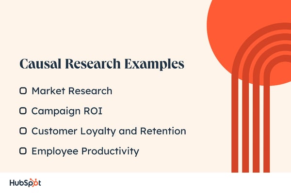  causal research example, market research, campaign roi, customer loyalty and retention, employee productivity 