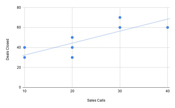 sales regression scatter plot example