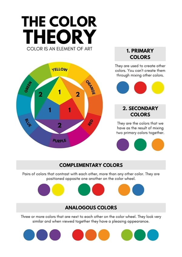 Color palette inspiration infographic explaining basic color theory
